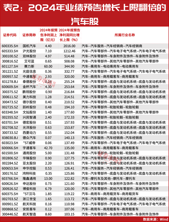 林园, 又出手这个赛道! 34股预计翻倍大涨