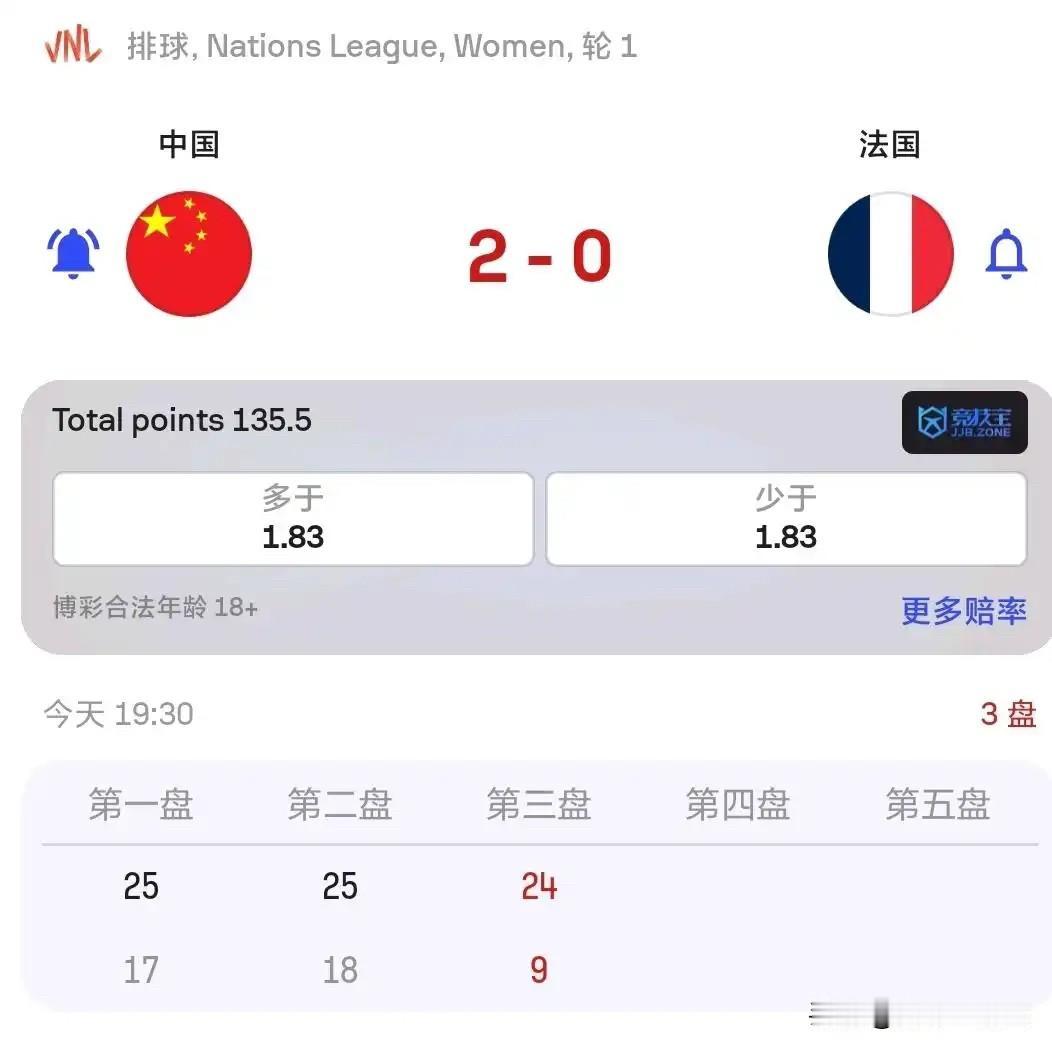 2025女排世联赛中国女排3:0法国女排，队员得分如下：吴梦洁17分，庄羽珊15