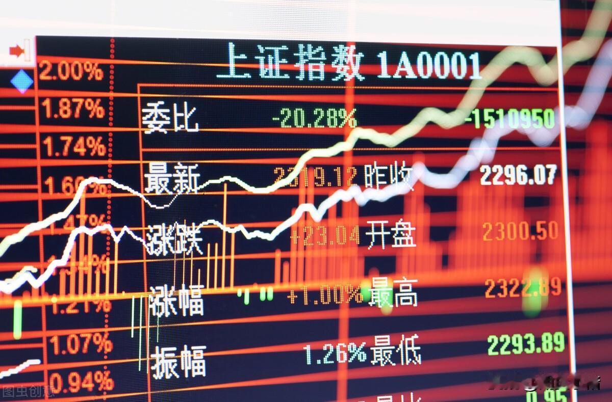 国内金融市场不平静。虽然上证指数震荡运行，略微反弹，但是大部分板块是回