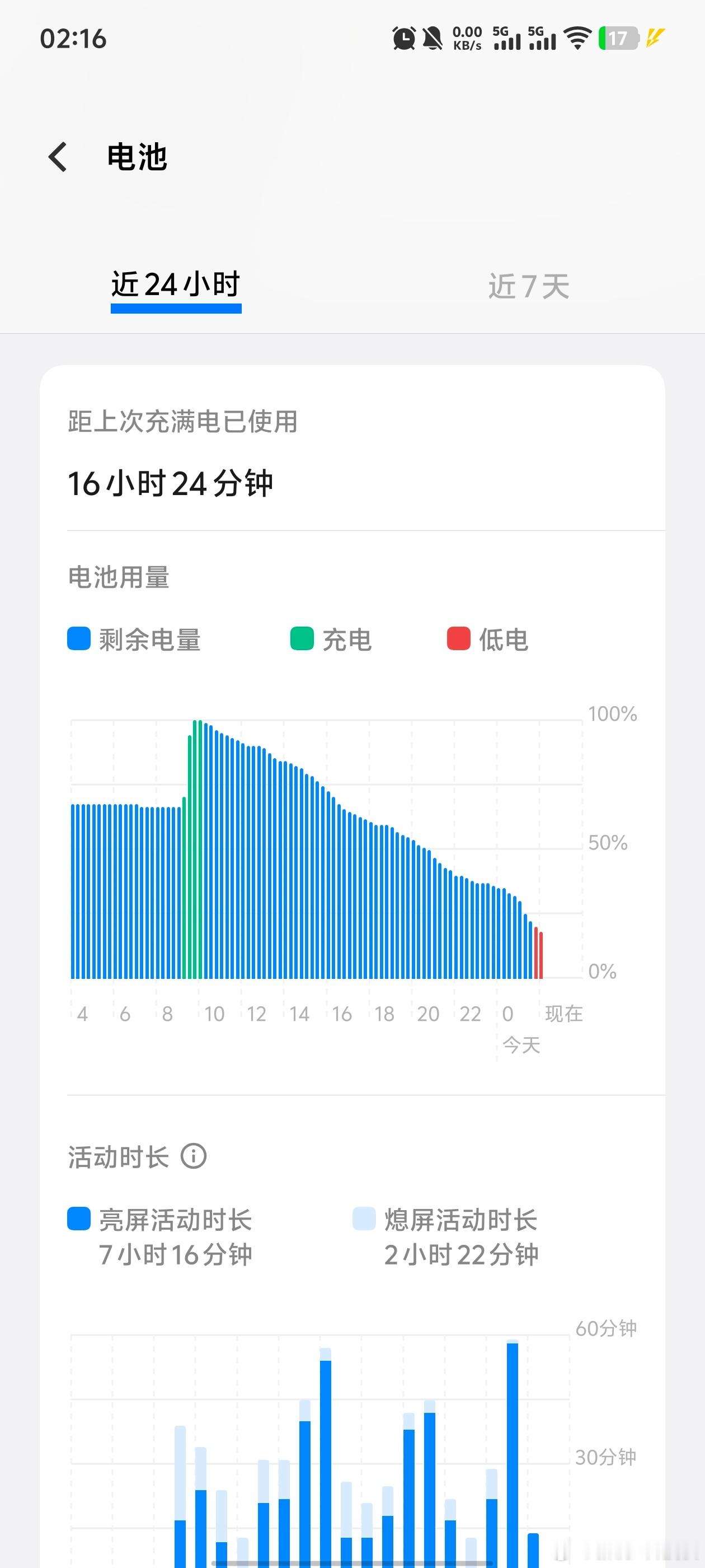 去ChinaJoy的这两天一直在把iQOOZ10Turbo+当主力机使用。和
