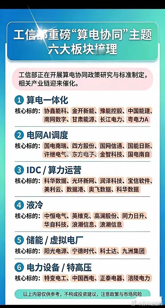 算电协同直接被点名，意味着它在当下科技发展里的重要性。在数据爆炸的时代，计算和电