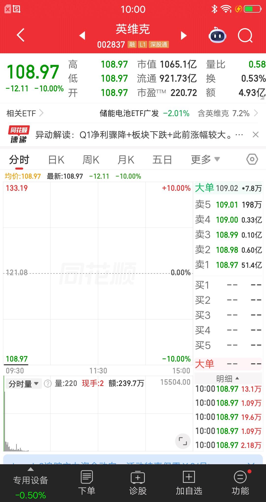 A股今天最惨的票提前出来了，业绩暴雷，上百亿资金被埋，跌停封单金额还在增加，就问