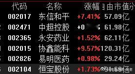开的一般般，看开盘后的情况吧​​​