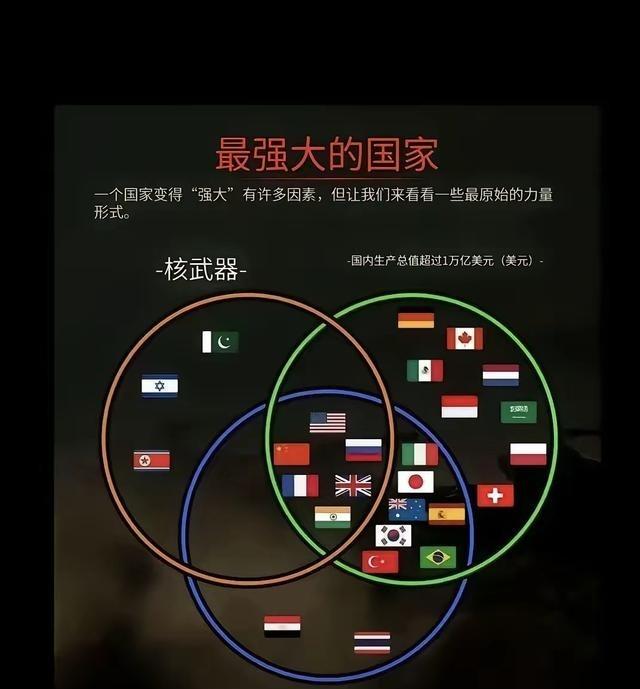 印度终于找到一条加入五常的理由，而且还无法反驳！那就是同时满足三个条件，第一：国