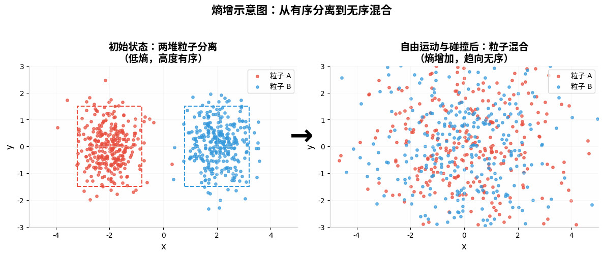 邓煜的成果有哲学味道，时间的方向性是怎么回事？原来就知道成果，但看不懂就算了。现