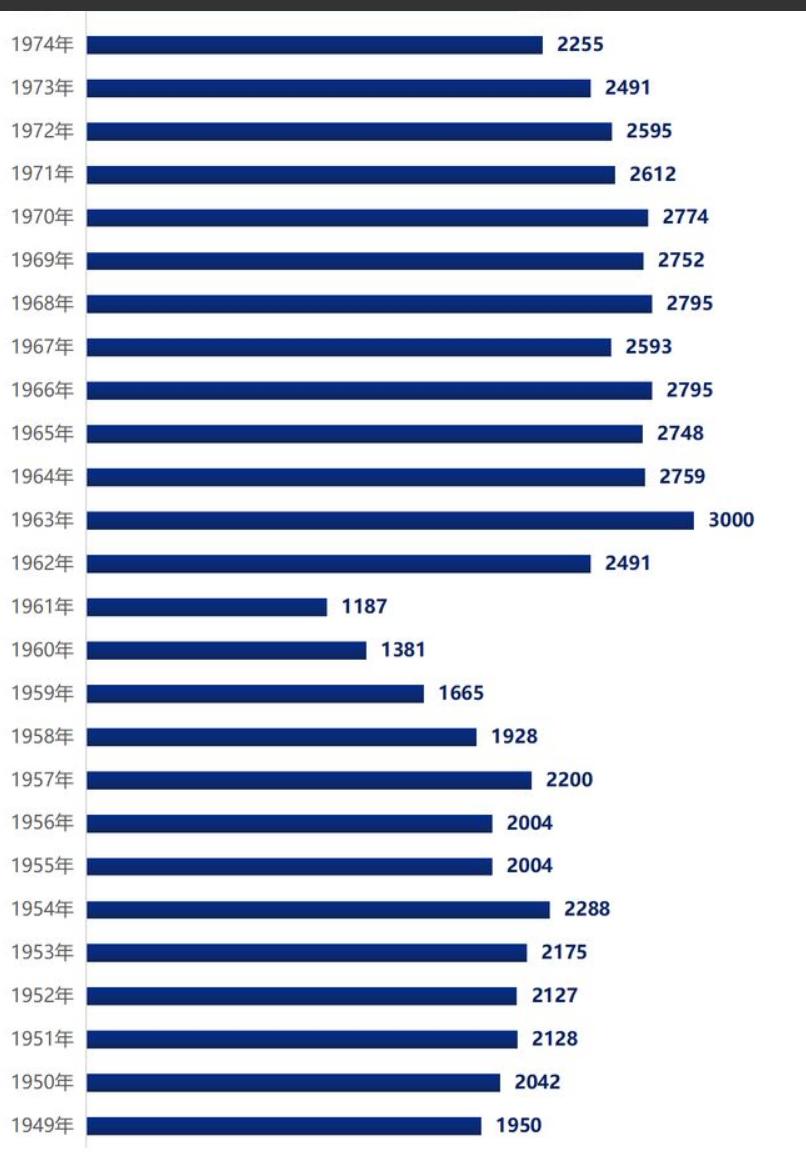 截至2023年底，中国60岁及以上人口已超过2.97亿，占总人口的21.1%。而