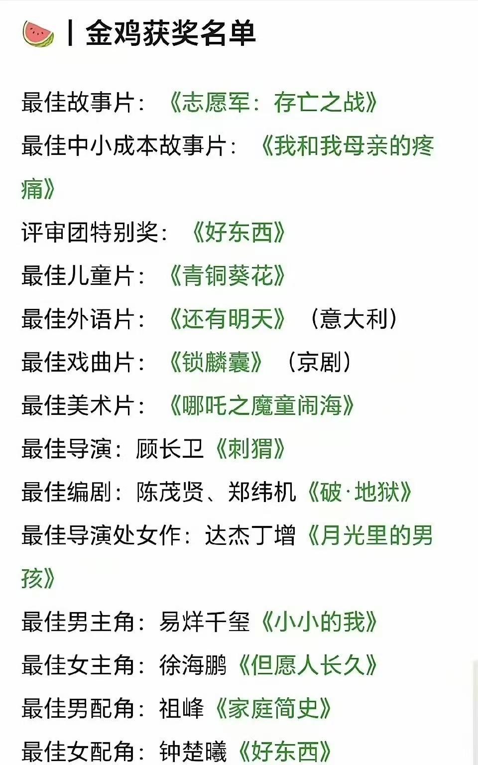 按国际电影节的惯例，奖项一般提前三天就已经评定，威尼斯电影节、东京电影节都是如此