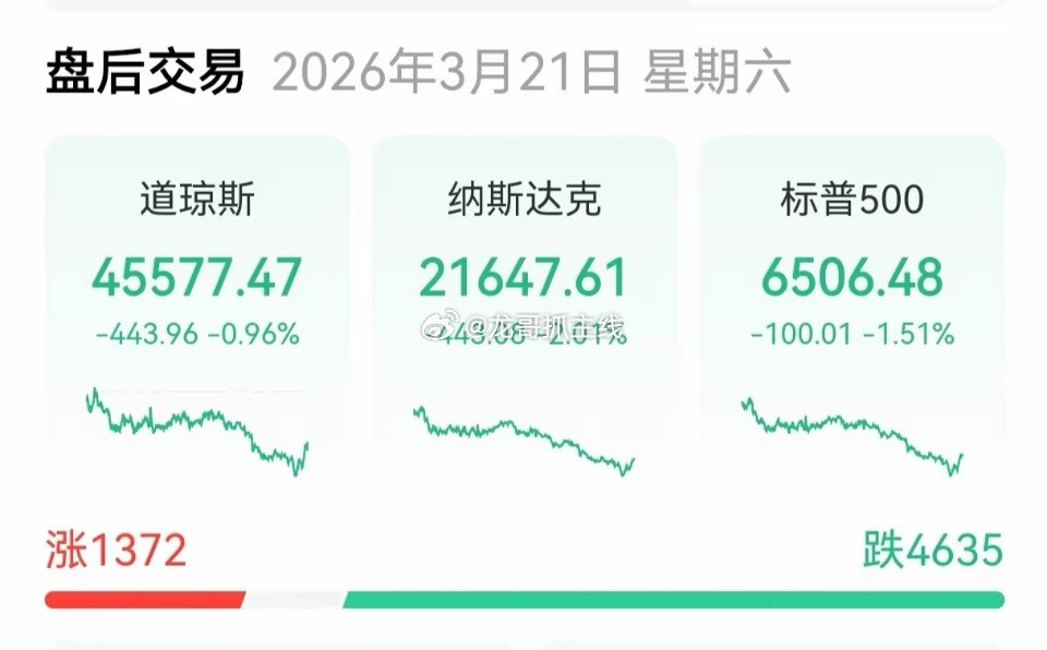 警报拉响了？不出意料，美股三大指数又是大跌的一天。受中东战事的影响