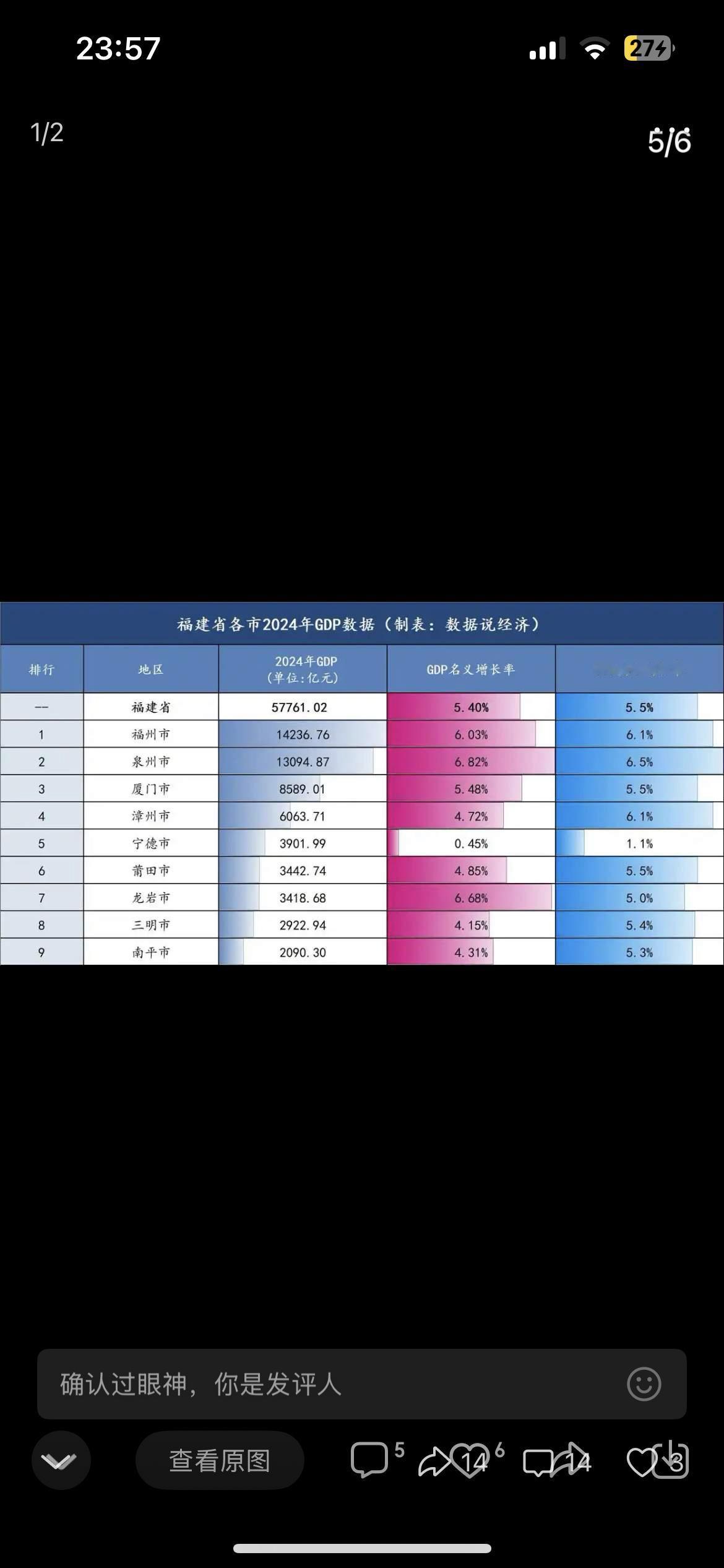 2024年度，福州的GDP总量人均都是福建第一。因为，
