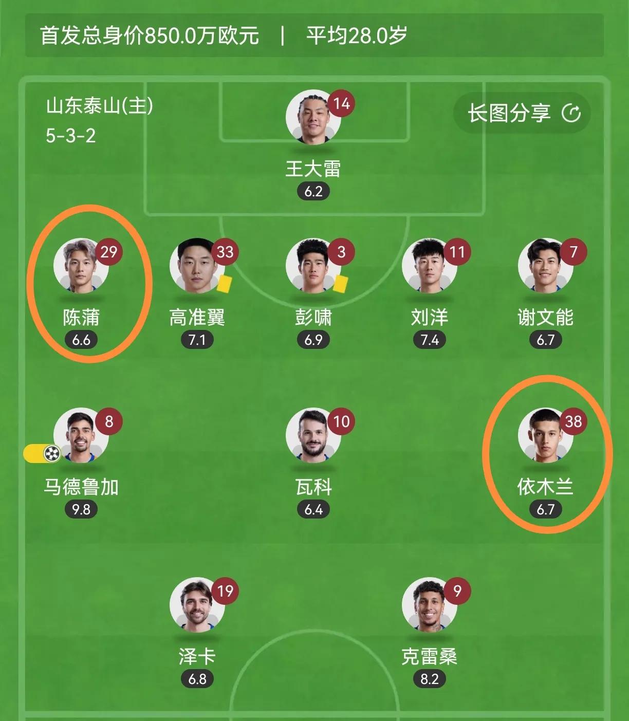 泰山轮换阵容能不能迈过状态火热的浙江？来看周三客场挑战浙江队泰山前景。阵型方面