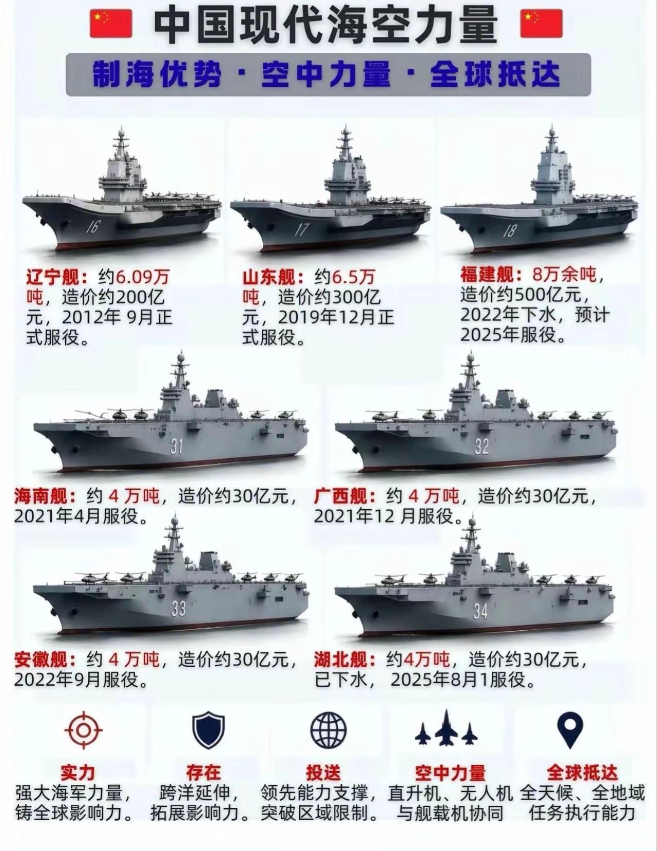 海军力量