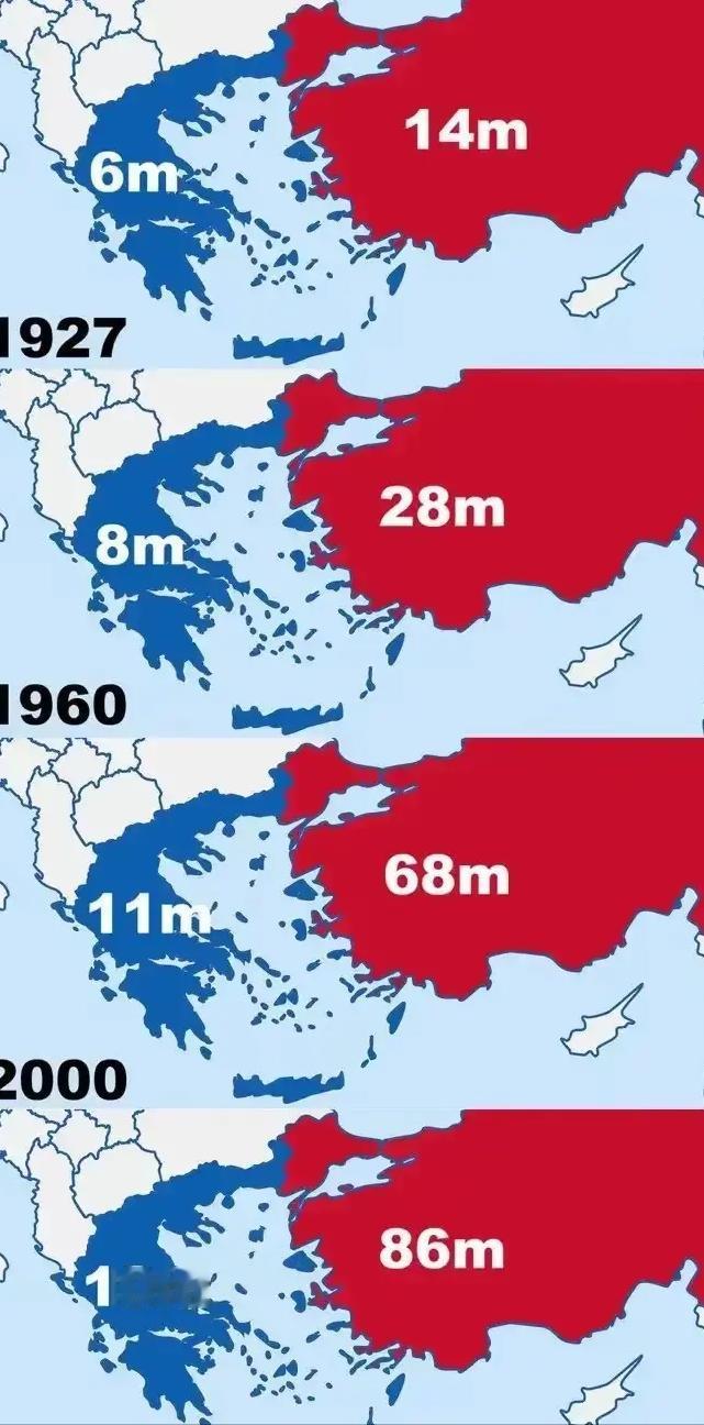 从土耳其和希腊人口变化，真能深刻感知人口的重要性 如果时间能说话，它大概会在