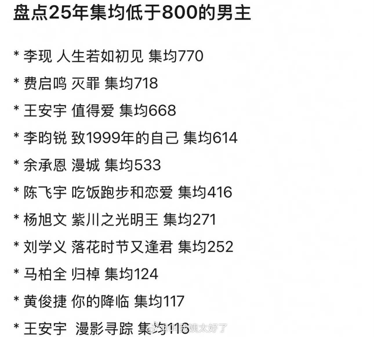 2025集均低于800的男主盘点🈶，符合大家体感吗？​​​
