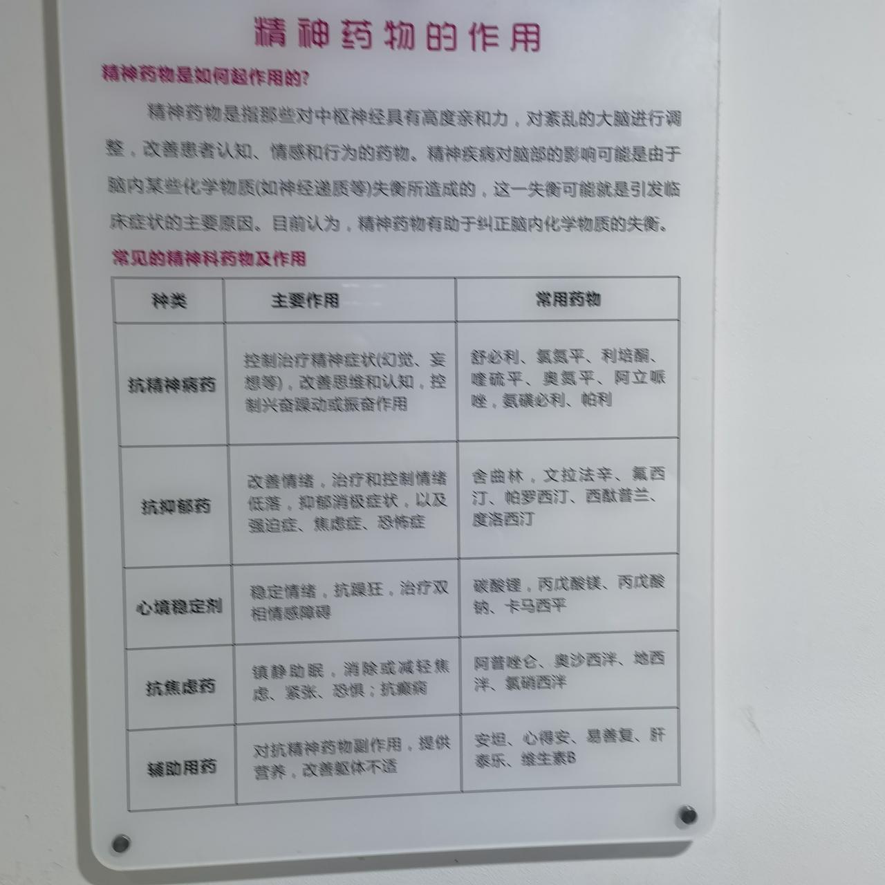 一张图说清精神药物分类和功效:广义的精神类药物包括抗精神病、抗抑郁、抗焦虑（含苯