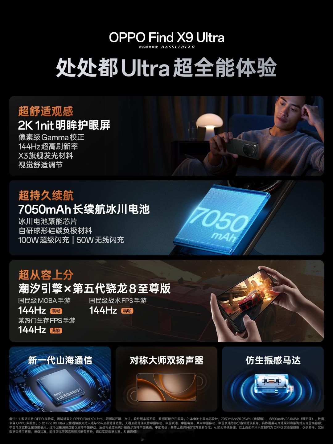 一图看懂「光学至上口袋哈苏」oppofindx9ultra搭载哈苏全
