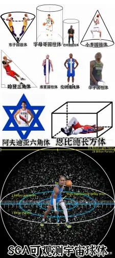 看一次笑一次，谁发明这个图！