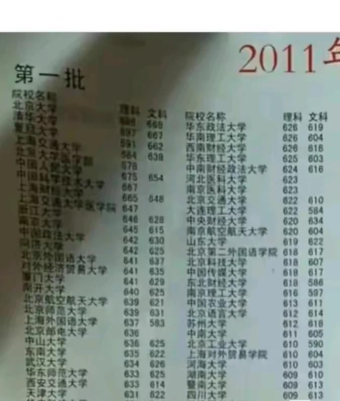真的是此一时彼一时，2011年本科一批投档线文理科当时火热火爆的经管类，财经类相