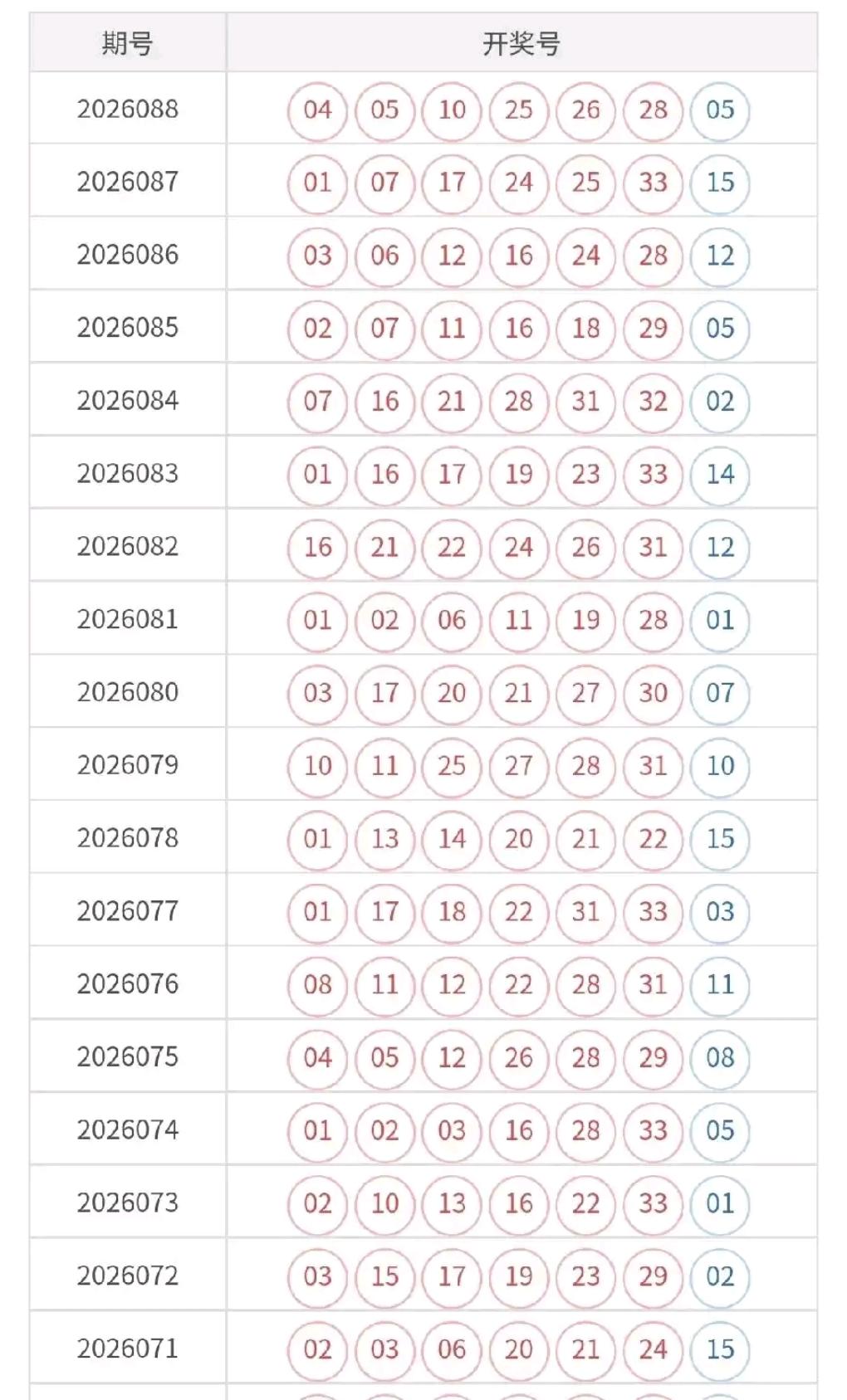 开机号仅仅是测试号码，无法预判最终开奖结果。偶尔几组数字重合，只是偶然现象，不能