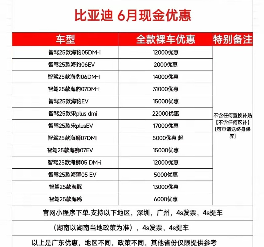 比亚迪又又又又又降价了比亚迪如果爆雷了，那么理想蔚来小鹏一个也跑不了，但是比亚