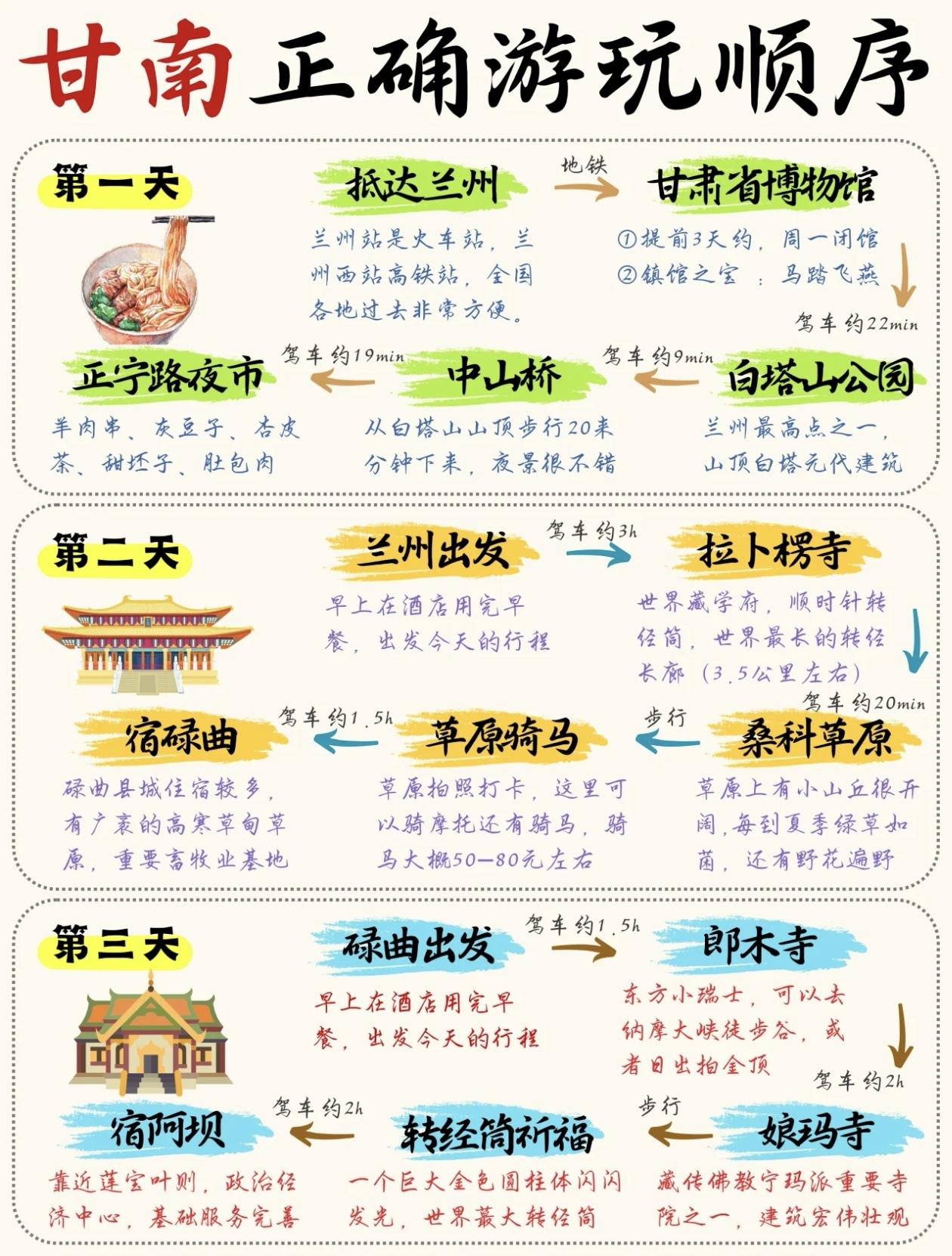 甘南旅游的～正确打开方式