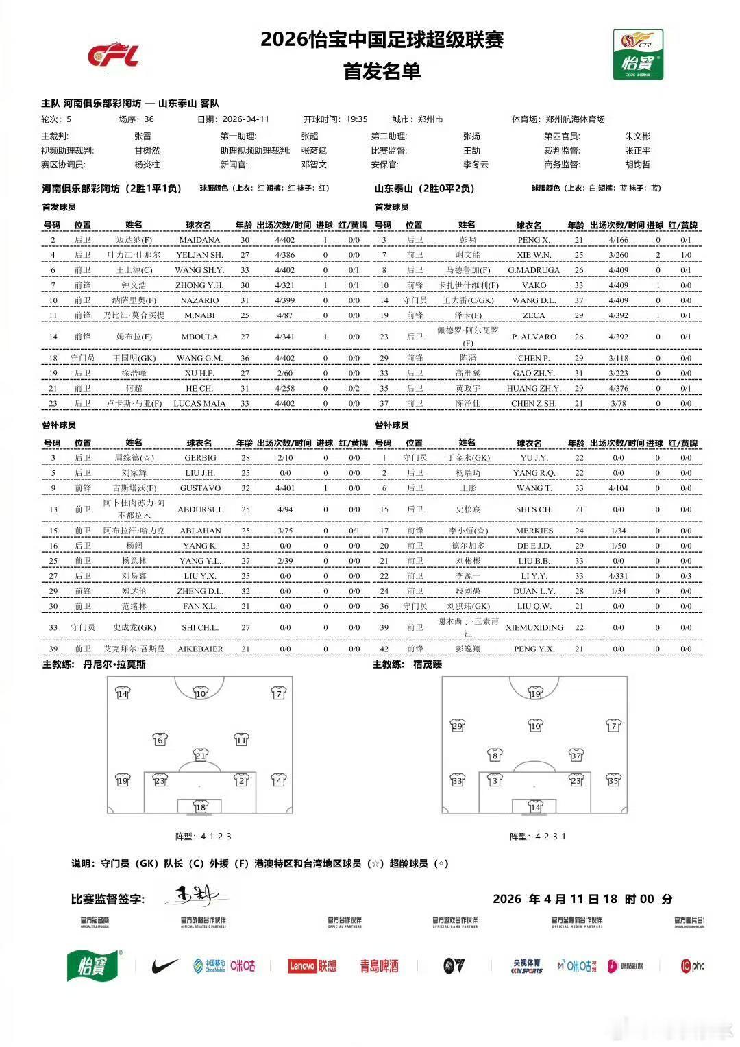 河南vs山东泰山陈泽仕，谢文能，彭啸首发