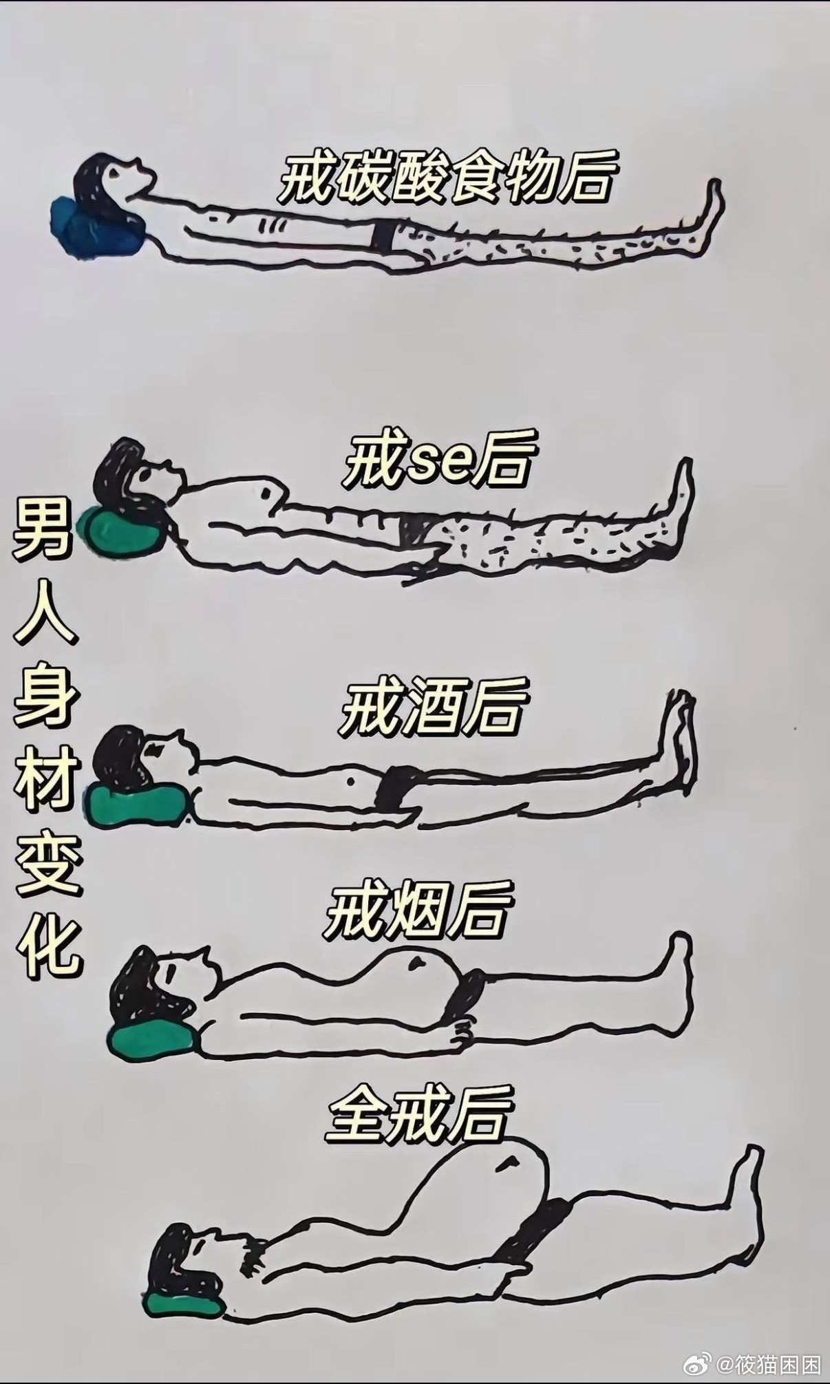 自律的尽头，是躺平长肉。