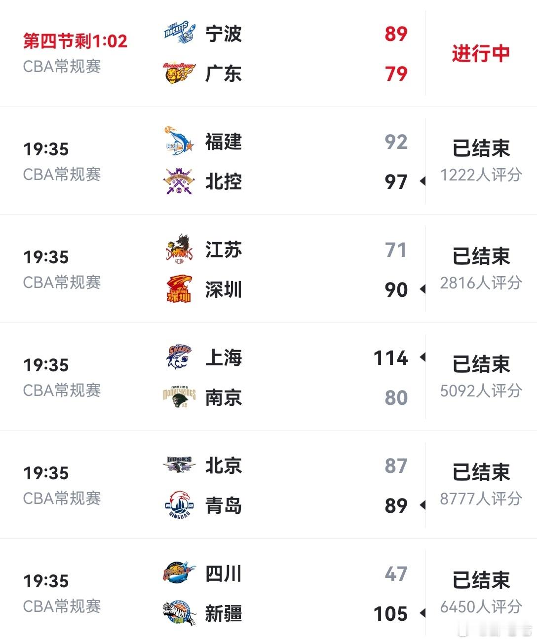 广东男篮比分一旦落后就开始上身体对抗，动作尺度一上来，犯规数自然就多，迄今为止广