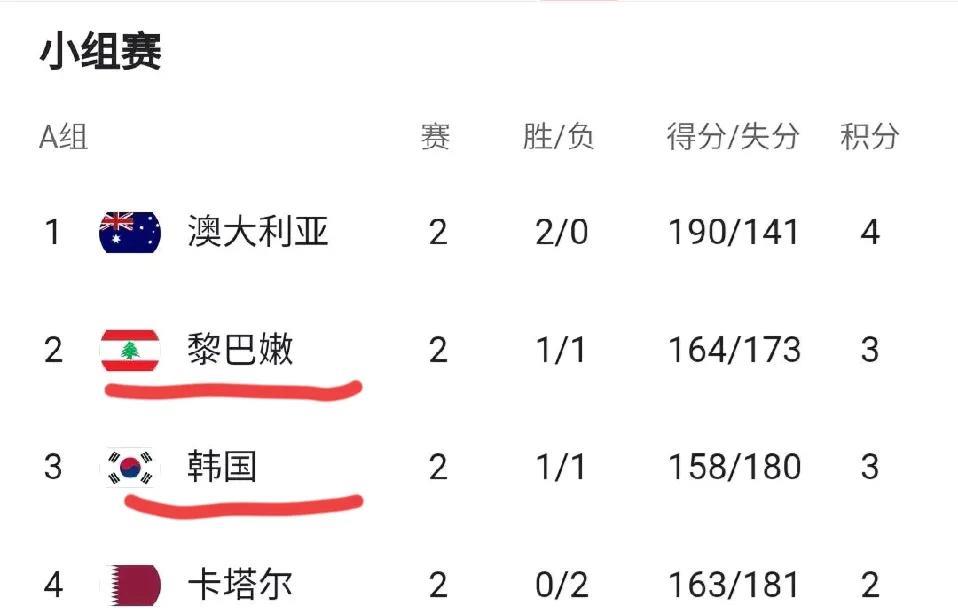 中国男篮下一轮对手基本已浮出水面，无论是谁都将会是复仇之战。根据规则，c组第一将