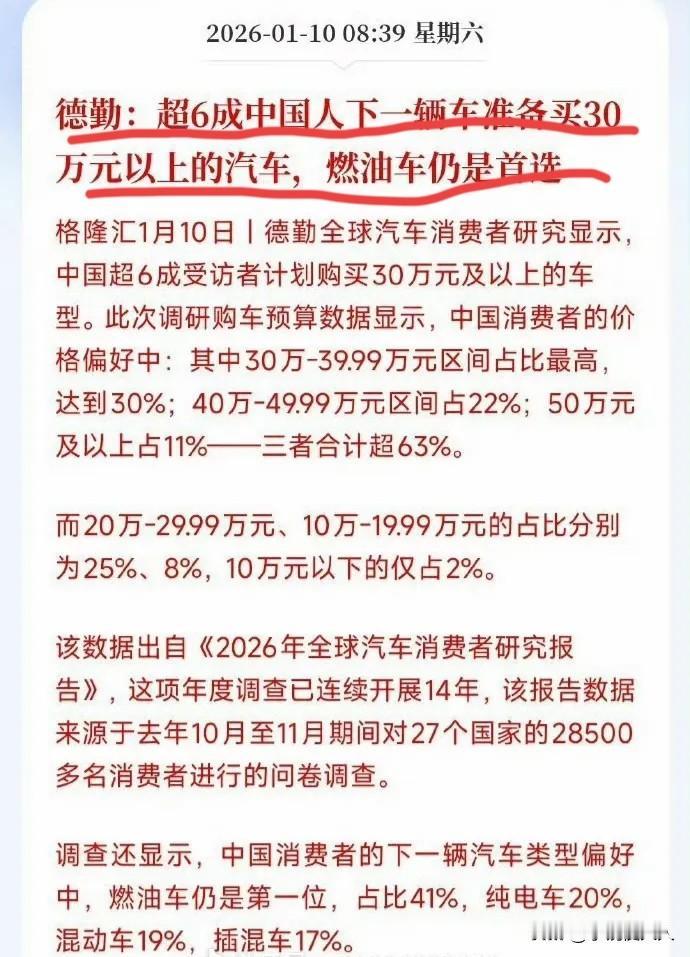 网络人均法拉利？63%的受采访中国人，下一辆车准备买30万元以上的，超过6成