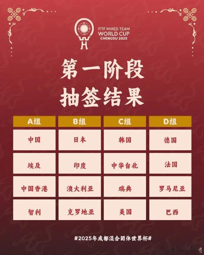 混团抽签出库：都说香港是硬签，要我说是好签！香港是好签，因为A组除了中国