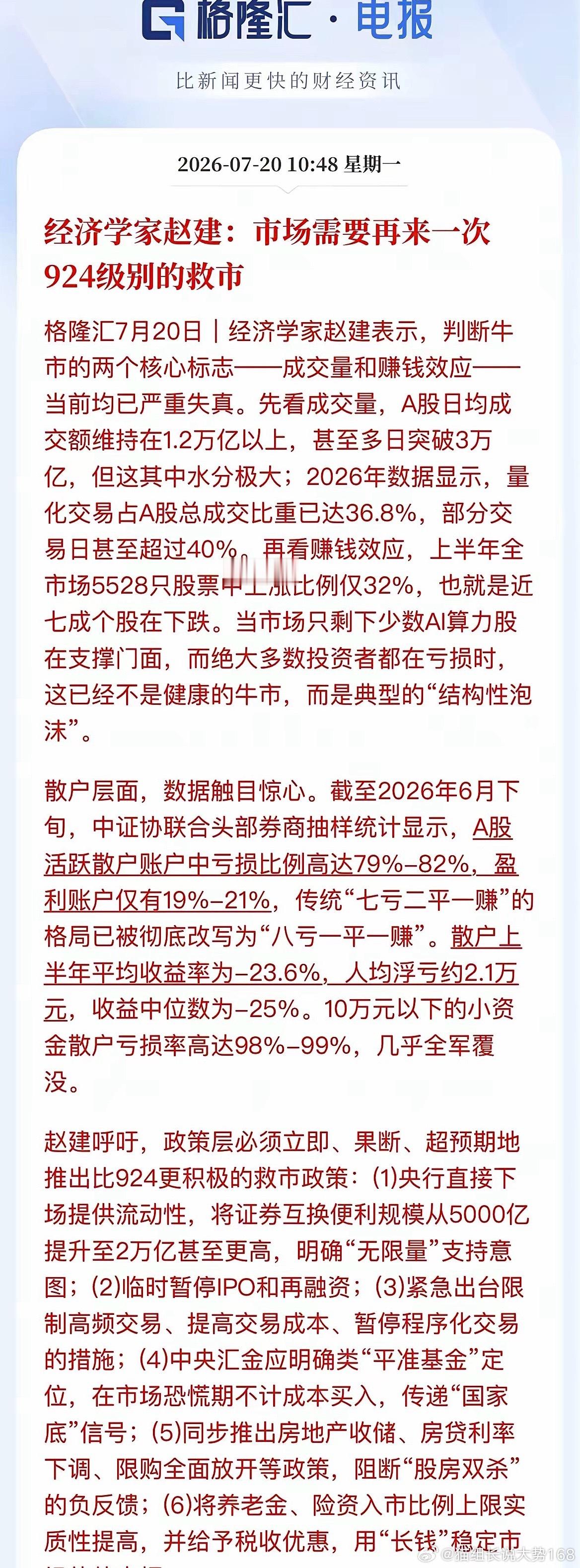 知名经济学家发声，呼吁出台力度超过924行情的救市政策。目前散户亏损情况严峻：上