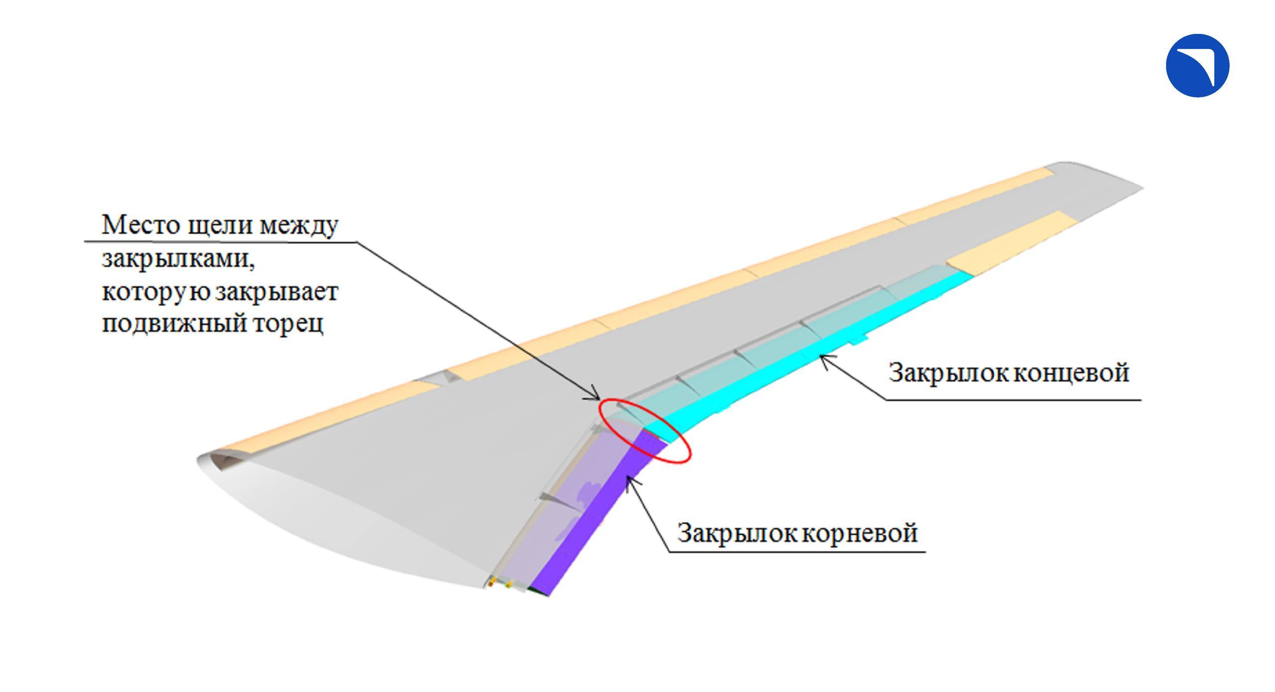 以改进为导向的进口替代2026年4月13日，俄罗斯联合航空制造集团（UAC，隶属