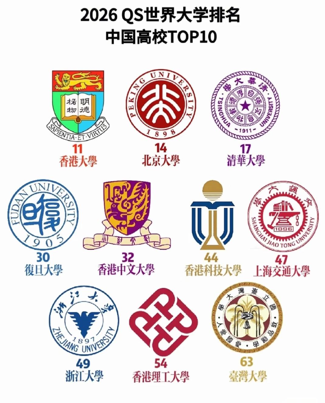 2026QS世界大学排名中国高校TOP10：名校背后的实力与选择每年的Q