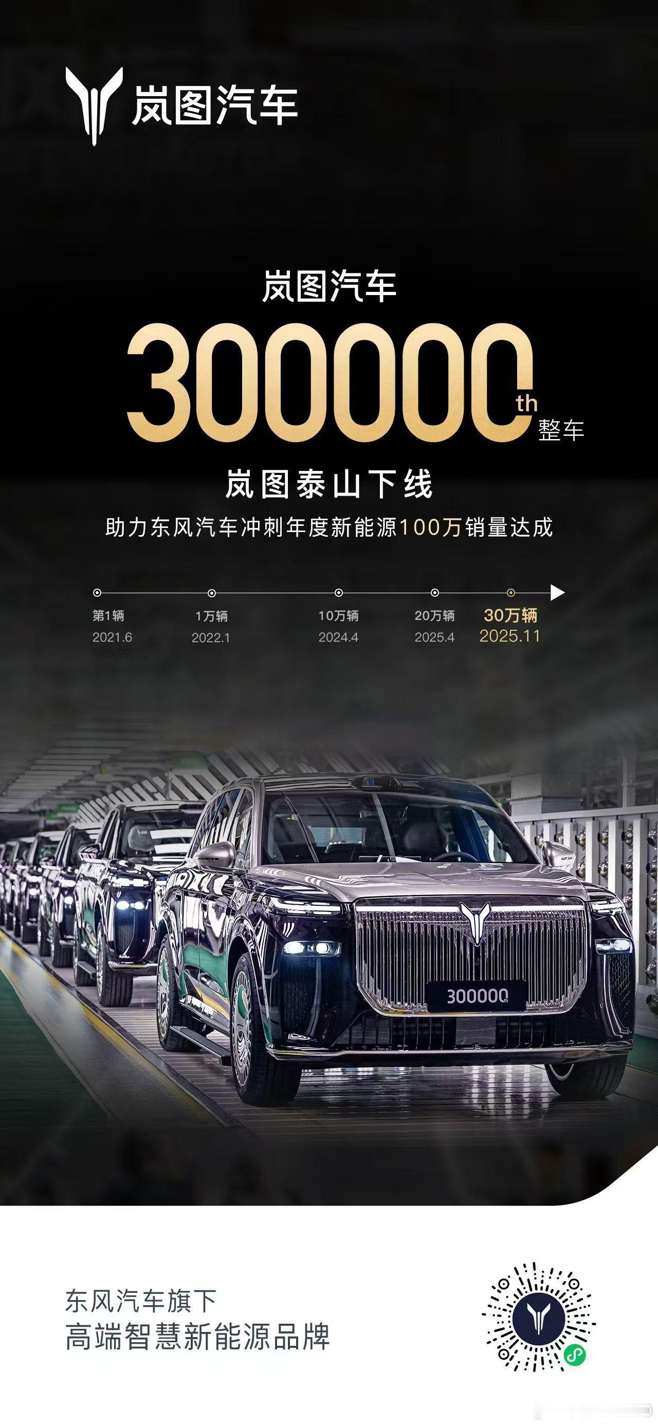 新华AUTO：岚图速度⚡️再创纪录🏆从20万辆到30万辆，仅用7个月岚图汽车