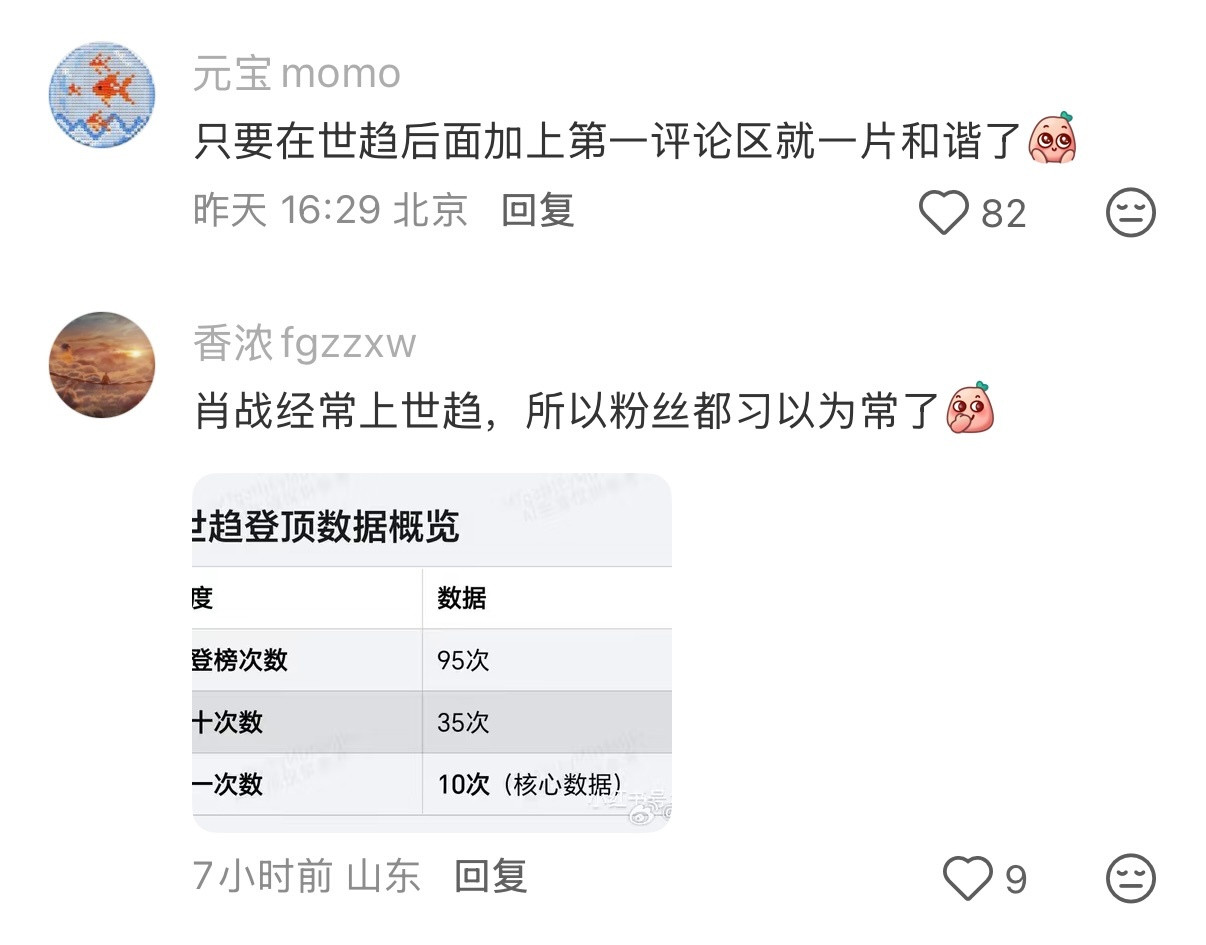 内娱有谁上过世趋第一吗？原来肖战是内娱唯一上过世趋第一的明星，还是上过10次世趋