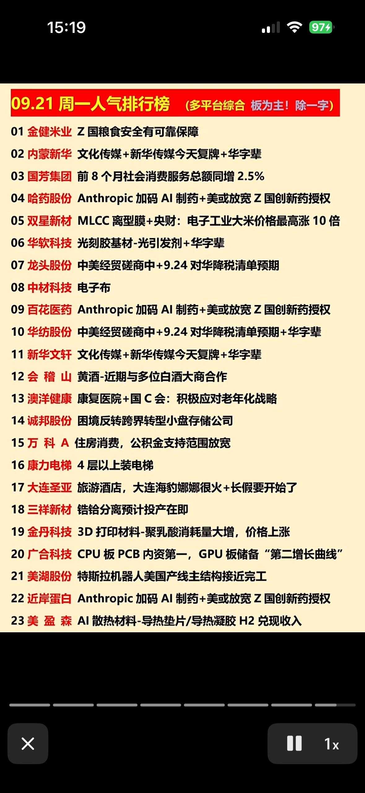 9月21日周一今日人气个股今天刷行情软件的时候，人气榜前几的个股真的看得人心