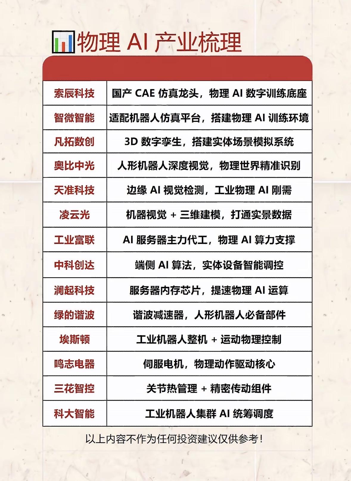 物理AI产业梳理：10家企业及核心技术盘点最近物理AI和人形机器人超火，从工