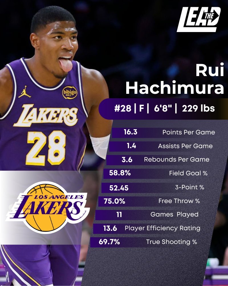 😳本赛季的八村：场均得分创生涯新高（16.3分）场均出场时间创生涯新高（3