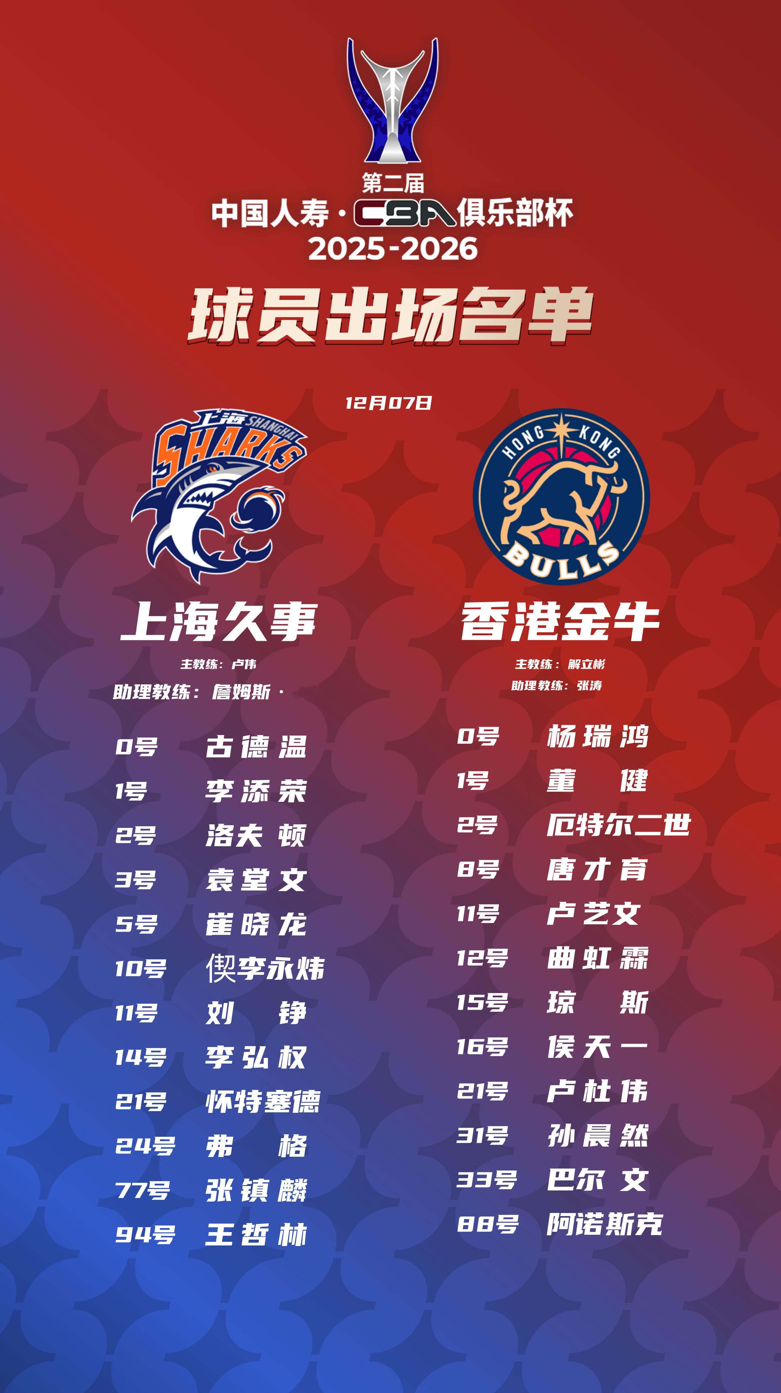 张镇麟顶替刘礼嘉入选12人名单，金金在上海男篮的正赛首秀要来了上海久事大鲨鱼cb