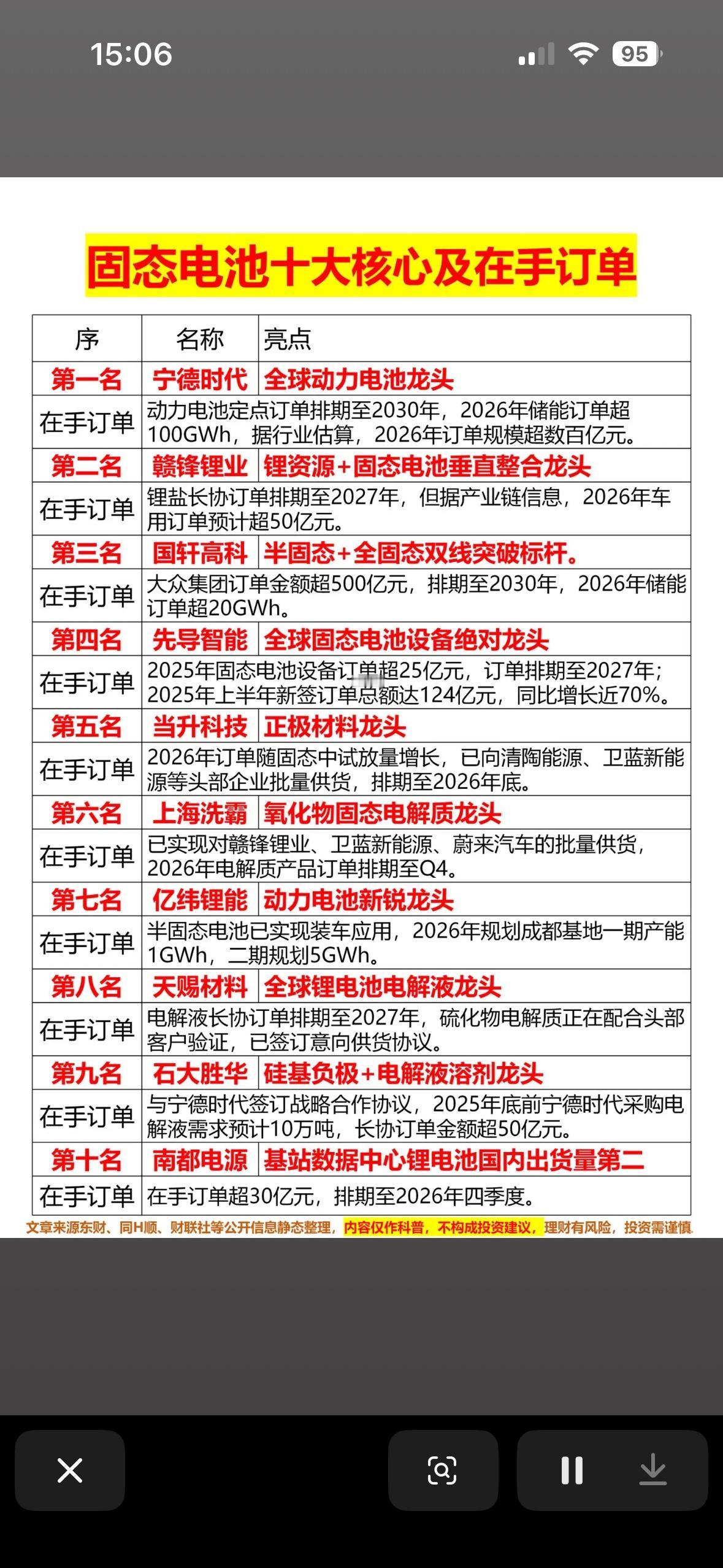 2026年十大新能源电池龙头企业及在手订单分析预测2026年十大新能源电池龙