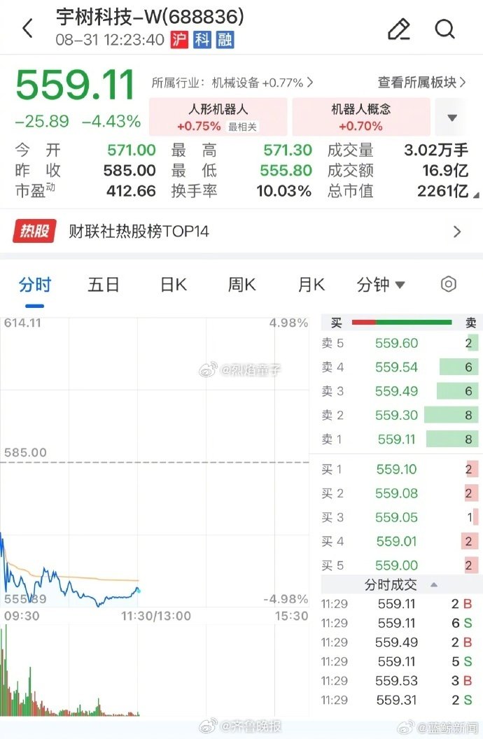 #宇树股价正式腰斩#王兴兴上市那天拉着脸，好像他自己知道正在发生什么。。。​