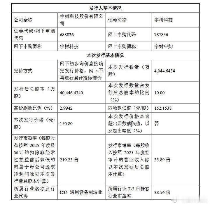 【投资者称中签宇树会出售】宇树科技投资者发声8月10日，宇树科技正式启动科创板
