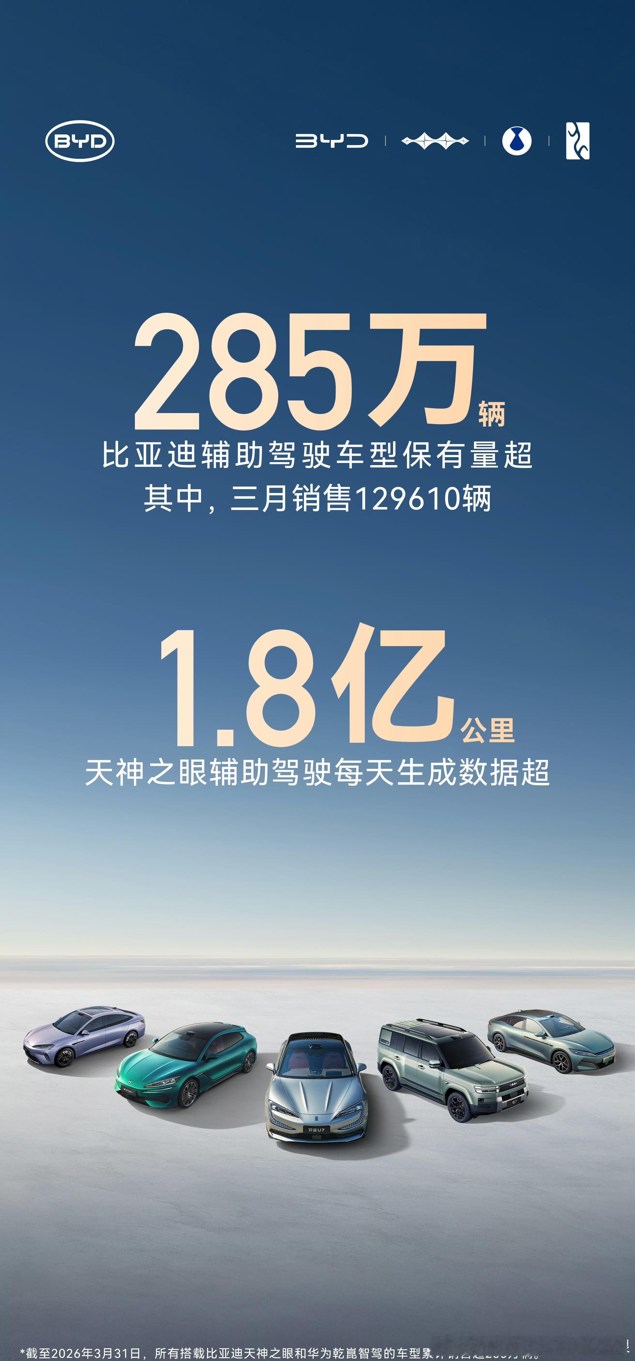 每天光“天神之眼”跑出来的智驾数据，直接1.8亿公里！这是什么概念？相当于每天绕