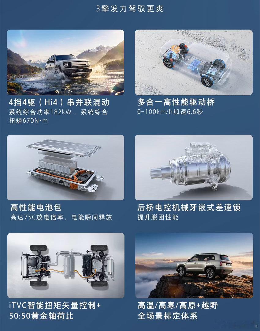 今年是中国自主新型HEV快速布局的元年，长城是这里面最积极的一家，昨天哈弗大狗H