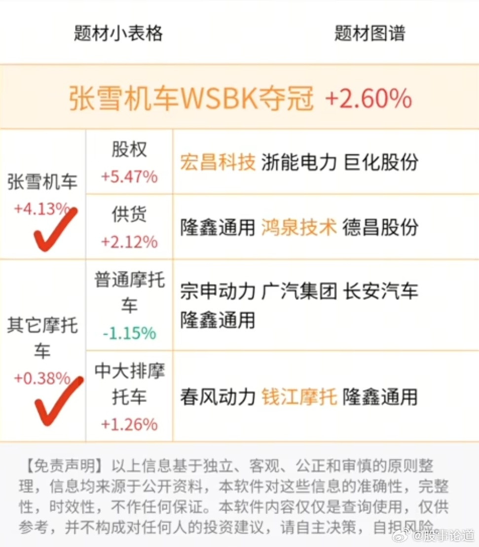 题材梳理张雪机车wsbk夺冠共分为两大核心，张雪机车以及其他摩托车。张雪机