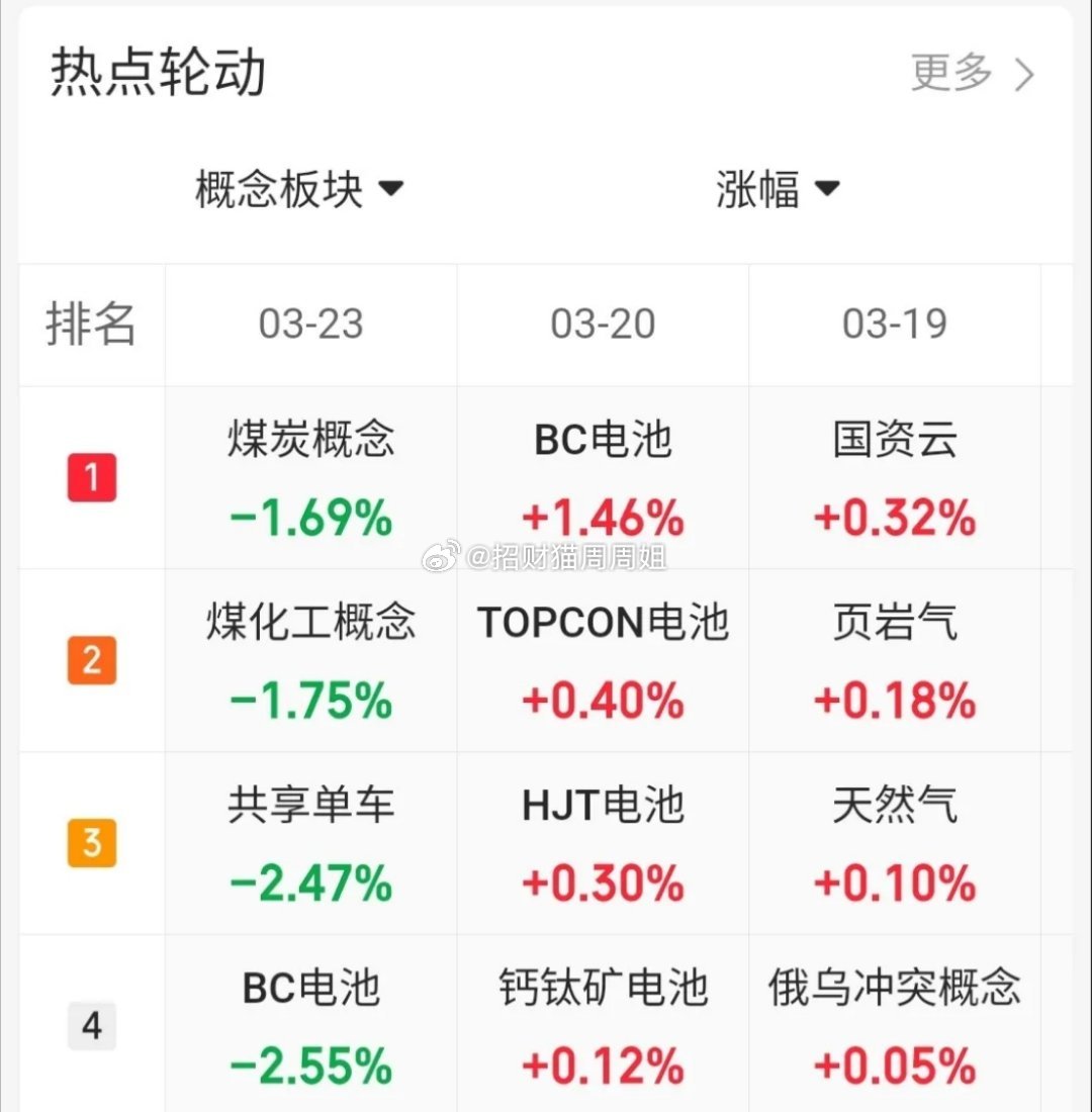 3.24技术交易热门股票点评+重要消息！1、中利集团：独立行情，连板预期2、比亚