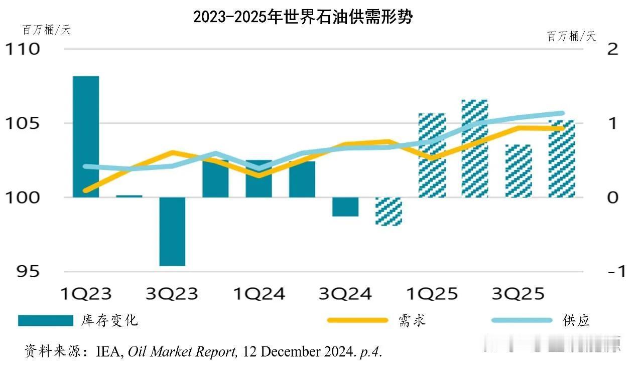 我承认这几年我从国际政治中，学到了很多很多东西。就比如这一次以色列打伊朗，我事先