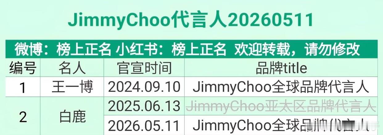 白鹿今年宣的几个商务都好牛