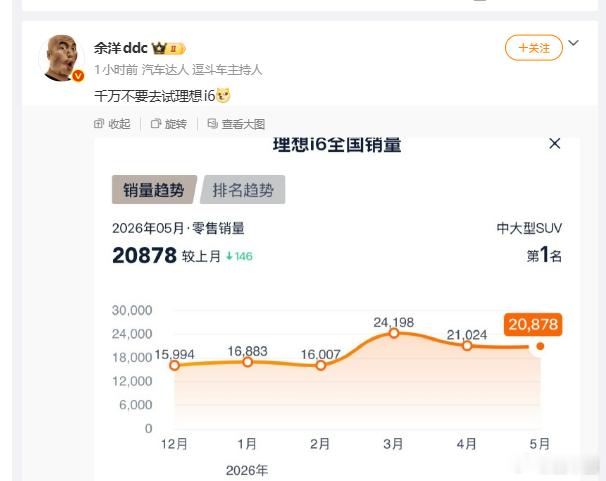 所以说不要低估理想，现在普遍被大家认为是理想的低谷期了吧照样有一款月销两万的车支