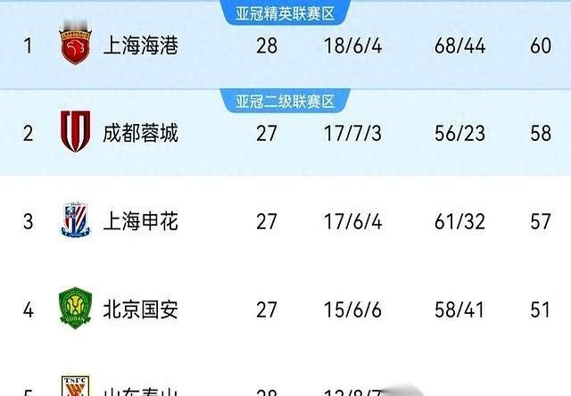 开场9分钟就被灌一个,我当时心都凉了半截。真的,就那种熟悉的无力感又上来了。又